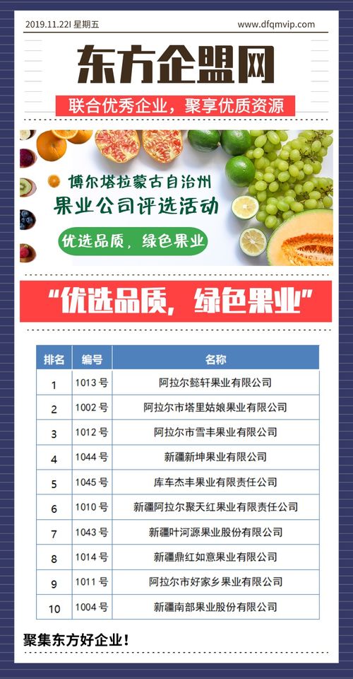 優(yōu)選品質(zhì)，綠色果業(yè) 博爾塔拉蒙古自治州果業(yè)公司評選活動與技術(shù)推廣服務(wù)