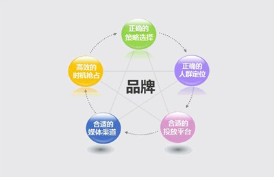 尚維天下 以大數(shù)據(jù)精準(zhǔn)營銷賦能企業(yè)高效獲客與推廣