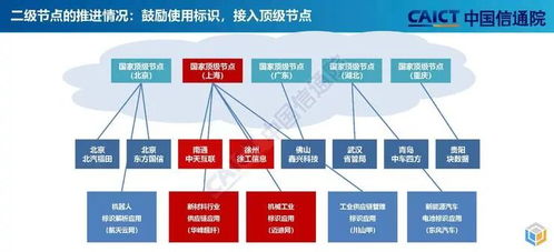企業(yè)為何要建設工業(yè)互聯(lián)網(wǎng)標識解析節(jié)點？廈門中小企業(yè)網(wǎng)站建設的核心驅(qū)動力